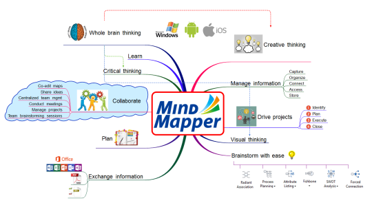 Mindmapper 2008 free download